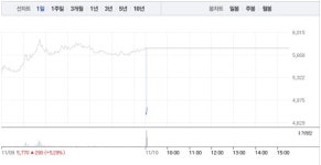 인트로메딕, 오전 갑자기 20% 폭락으로 무너지는 주가…공매도 수량 0주