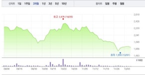 우리기술·보성파워텍, 원전테마주 모두 상승세로…우리기술 1% 상승 이어 보성파워텍 역시 1% 상승
