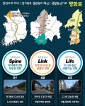 경기연구원 경기북부 발전의 단초, 평화로를 살리자! 보고서…의정부~연천 평화로 살아야 경원축 산다