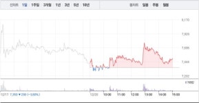 세종메디칼, 3거래일만에 1% 상승…공매도 수량 483주