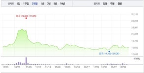 덕성·범양건영, 윤석열 관련주·이재명 관련주 모두 상승세로…덕성 2% 상승 이어 범양건영 1% 상승