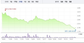 케이엠피헬스케어매니지먼트 | 케이피엠테크‧텔콘RF제약, 모두 가파른 상승세로 급등…5% 상승