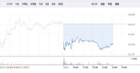 일진하이솔루스, 4거래일만에 2% 낙폭…공매도 수량 54주로 줄어들어