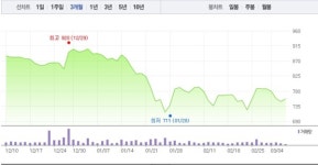 에이프로젠MED·에이프로젠제약, 2거래일 연속 상승…1%대 상승