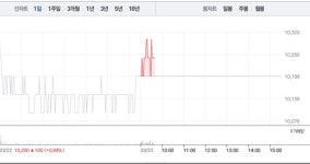 선익시스템·동아엘텍, 상승에 급등까지…특히 선익시스템 12% 급등