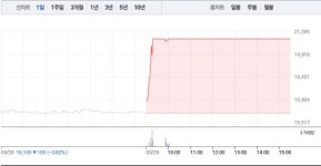 성신공업(주)구내식당 | [상한가 종목] 우리바이오-화일약품 마감, 뒤이어 성신양회우-금강공업우-현대사료-룽투코리아-마이더스AI-코스나인 상한가