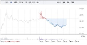 SM엔터테인먼트·JYP엔터테인먼트, 엔터주 하락에 급락까지…특히 SM엔터테인먼트 5% 급락