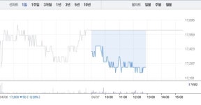 유니크·풍국주정, 수소차 관련주 하락에 급락까지…특히 유니크 5% 급락