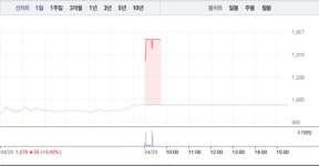 토니모리·제이준코스메틱, 화장품주 급등에 상한가로 훨훨…특히 토니모리 상한가