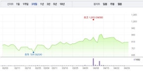 에이프로젠MED·에이프로젠제약, 보합세…특히 에이프로젠제약 2거래일 연속 하락