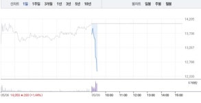 한신기계, 10% 급락에 무너지는 주가…공매도 수량 40주