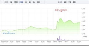 에프알텍·케이엠더블유, 5G 관련주 엇갈리는 주가…특히 케이엠더블유 3거래일만에 1% 낙폭