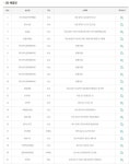 로또 1등 당첨지역, "로또 1019회, 1등 당첨자가 무려 50명?…남양주와 청주 판매점에서 1등 2명씩 나와"