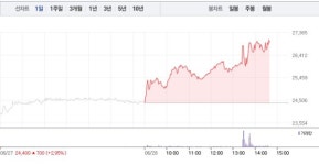 (주)가온에프앤에스 코윈테크점 | 코윈테크, 3거래일 연속 상승에 10% 급등…공매도 수량 590주