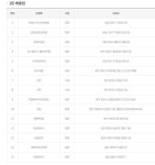로또 1등 당첨지역, 로또 1026회, 16억 잭팟 주인공은?…경기 광주시 무들로에서 1등 2명 당첨