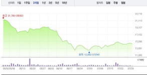 자이언트스텝·알체라, 메타버스 관련주 하락 하루만에 상승…특히 알체라 2% 상승