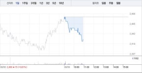 HMM·대한해운, 엇갈리는 주가…HMM 소폭 상승 반해 대한해운 2% 낙폭