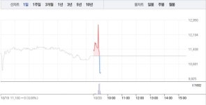 인지컨트롤스·인지디스플레, 엇갈리는 주가…특히 인지컨트롤스 7% 급락