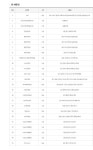 로또 1등 당첨지역, 로또 1041회, 9억 잭팟 주인공은?…경남 통영시 도남로에서 1등 4명이나 나와
