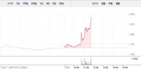 태평양물산안산공장주 | 태평양물산, 3거래일만에 15% 급등…2000원선 재돌파