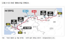 경기연구원, 평화·통일 염원 평화누리길, 접경지역 활성화 위한 한국형 산티아고길로 개발