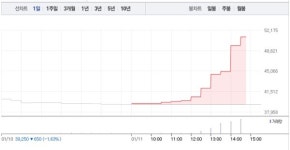 이삭제이웰빙텔 | [상한가 종목] SK네트웍스우-에스에이티이엔지 마감, 뒤이어 코콤-한국테크놀로지-제이에스티나 등 상한가