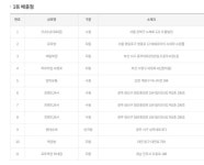 로또 1등 당첨지역, 로또 1052회, 23억 잭팟 주인공은?…광주 광산구 첨단중앙로에서 3명이나 나와