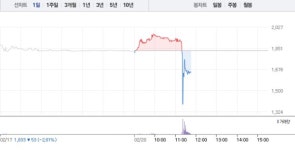 제넨바이오, 오전 갑작스런 8% 급락…4거래일 연속 하락