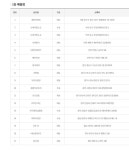 로또 1등 당첨지역, 로또 1057회, 16억 잭팟 주인공은?…부산 동구 조방로에서 1등 2명이나 나와
