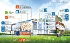 경기도, 탄소중립 시대 공공건축물 제로에너지화 전문교육 실시