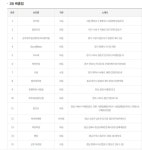 경기82배1066 | 로또 1등 당첨지역, "로또 1066회, 16억 잭팟 주인공은?…경기와 경남에서 1등 10명이나 나와