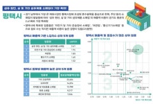경상원, 경기도 남부권역에 밀집된 업종은?