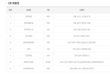 로또 1등 당첨지역, 로또 1076회, 26억 잭팟 주인공은?…경기 김포시에서 1등 2명 나와
