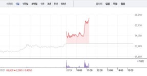 (주)풀무원푸드앤컬처 포스코스틸리온컬러공장 | 포스코스틸리온, 4거래일 연속 상승에 22% 급등…52주 최고가 경신