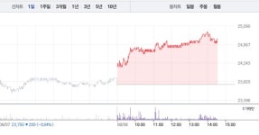 대한항공·대한항공우, 엇갈리는 주가…특히 대한항공 4% 상승