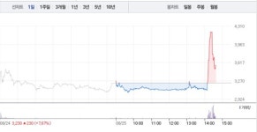 엠젠솔루션, 오후 갑작스런 8% 급등…3거래일 연속 상승 행진