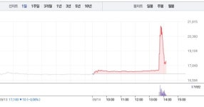 크레버스영재관마포제2지점 | 크레버스, 하락 하루만에 7% 급등…1만8000원선 재돌파