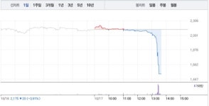 대호에이엘, 오후 갑작스런 28% 급락…1600원선 밑으로