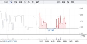 메가엠디‧비상교육, 교육 관련주 상승에 급등…특히 메가엠디 19% 급등