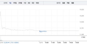 명신산업·씨티알모빌리티, 엇갈리는 주가…특히 명신산업 2% 상승