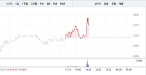 메가엠디·YBM넷, 교육 관련주 상승에 급등…특히 메가엠디 14% 급등