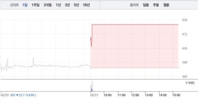[상한가 종목] 네패스아크-하인크코리아 이어 협진-KR모터스 상한가 마감