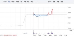 와이씨켐(주) 제4공장 - 10122 | 와이씨켐, 3거래일 연속 상승에 8% 급등…52주 최고가 경신