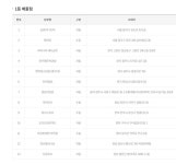 로또 1등 당첨지역, 로또 1148회, 20억 잭팟 주인공은?…경기에서 4명 당첨