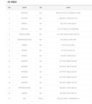 로또 1등 당첨지역, 로또 1149회, 16억 잭팟 주인공은?…경기 파주시 같은 판매점에서 무려 5명 당첨