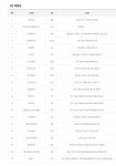 경기82배1158 | 로또 1등 당첨지역, "로또 1158회, 13억 잭팟 주인공은?…경기 시흥시 같은 판매점서 2명 당첨