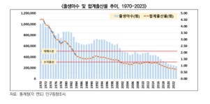 경기연구원, 저출생 극복, 주35시간 근무로부터…일생활 균형 극대화