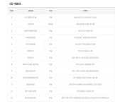 로또 1등 당첨지역, 로또 1164회, 21억 잭팟 주인공은?…경기도에서 3명 당첨