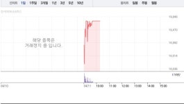 상지건설, 거래재개하자마자 상한가…52주 최고가