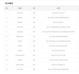 로또 1등 당첨지역, 로또 1168회, 21억 잭팟 주인공은?…경기 시흥시에서 2명 당첨